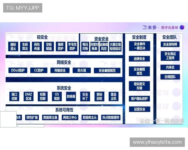 壹号娱乐官网下载安全保障措施，保障用户个人信息与资金安全