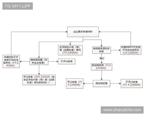 壹号城娱乐游戏充值流程详解以及常见问题解决方案推荐