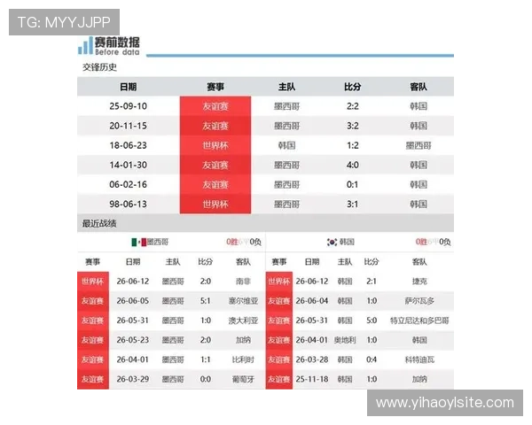 墨西哥对阵韩国比赛前详细分析：两队近期状态与战术布局解析